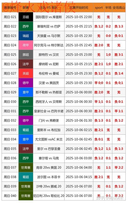 “2026世界杯滚球实时赔率与最佳投注策略”
