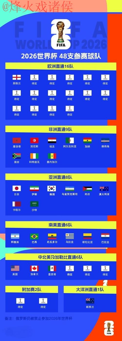 2026世界杯最佳滚球排行揭晓