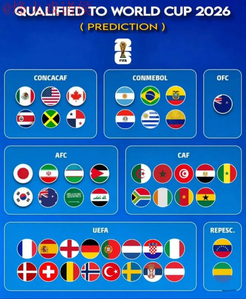2026世界杯预测分析官方网站 2026世界杯预测分析官方网站